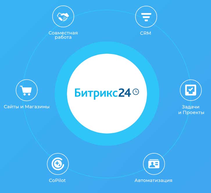 Интеграция сайта с CRM <i>Битрикс24</i> в Тавде - заказать разработку в студии Эксперт